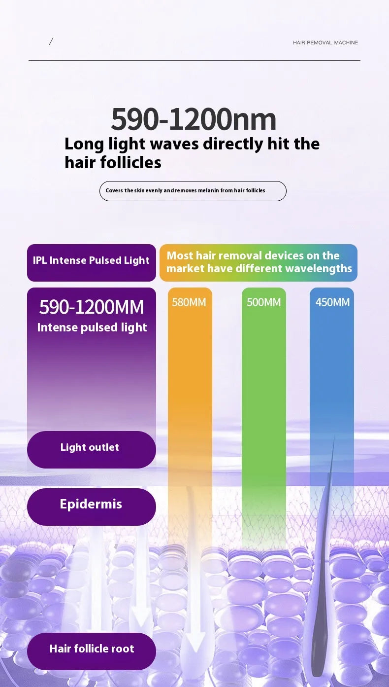 Painless IPL Hair Removal Device